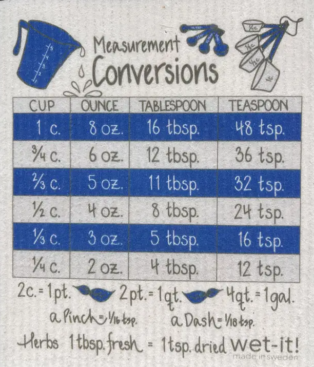 Wet-it! with Blue Measurements Conversion Chart Design