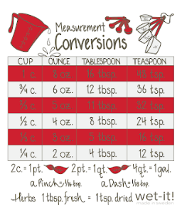 Wet-it! with Red Measurements Conversion Chart Design