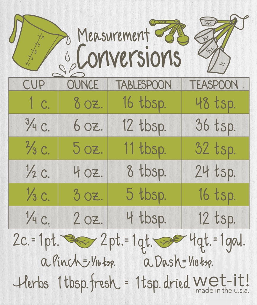Wet-it Swedish Cloth with Cooking Measurement Design