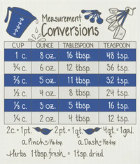 cooking-measurements-blue