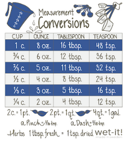 Wet-it! with Bue Measurements Conversion Chart Design